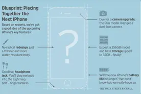 华尔街日报:iPhone 7将以32GB机身存储起步图片