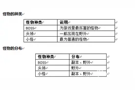 黑暗光年2怪物系统介绍 怪物的种类与分布图片
