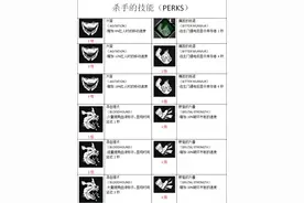 黎明杀机屠夫杀手全技能中文图解 黎明杀机屠夫全技能图片
