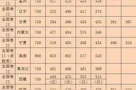数据2016年全国各地高考录取分数线汇总一览表图片
