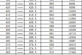 2016无锡中考各分数段统计及各学校招生热线图片