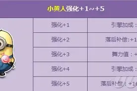 飞车暑假来了 小黄人强化+5陪你high翻天图片