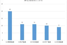 e高速：山东高速公路路况汇总图片