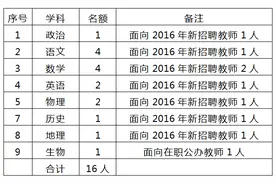 晋江部分学校拟公开遴选187名公办教师图片