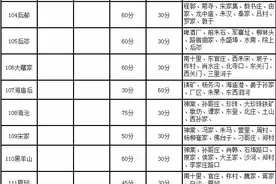 烟台莱州最新客运时刻表（内含机场线路）图片