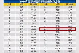 2016第二季度济南平均工资出炉！你达标了吗？图片