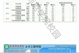 信阳师范学院各学院专业简介及近三年分数线图片