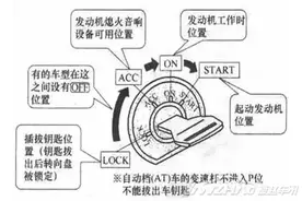 拧着就走的“任性”该改了  插钥匙点火最毁车图片