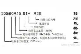 关于轮胎的二三事儿图片