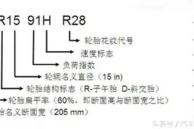 关于轮胎的二三事儿图片
