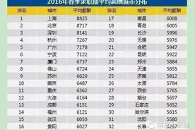 南京2016平均工资！你被平均了吗 ？图片