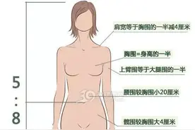 游多久才能塑造标准身材？图片