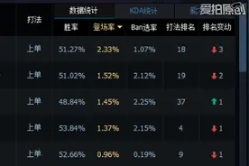 LOL学会针对上分更容易，康特打法上单篇图片