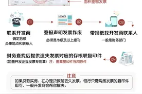 买完新房，购房发票丢了怎么办？图片