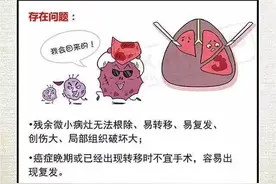 肺癌专题：被“肿瘤君”盯上，你该如何选择？图片