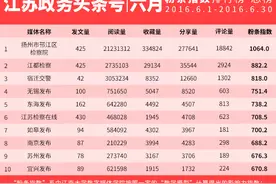 粉条指数∣江苏政务头条号影响力排行榜图片