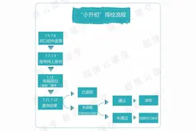 关于小升初择校，只看这一条微信就够了图片