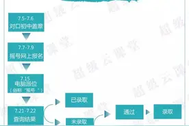 关于小升初择校，只看这一条微信就够了图片