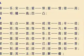 小学语文1200个反义词汇总！赶紧为孩子收藏！图片