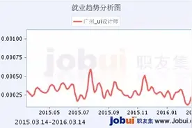 UI太火了？我要转行！谨慎！先给各行业转UI设计的分析和建议图片