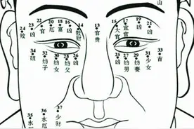这种吉祥痣相的人，一生得到上天眷顾，好运连连图片