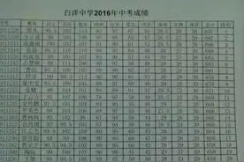 都昌中考成绩出来了，全县前三名花落白洋中学图片