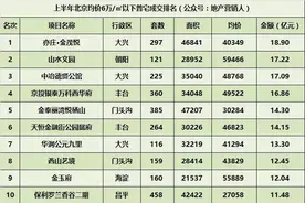 藏在排行榜前十的秘密图片