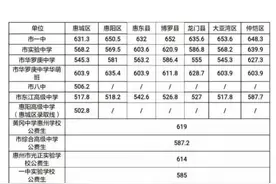 惠州中考录取分数线出炉！快来看看你上了哪所高中！图片