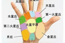 手相，就是如此简单（成了大师，还愁妹子不主动把手给你摸）图片