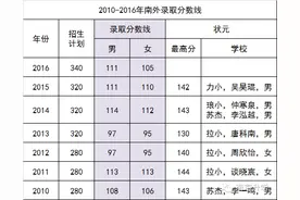 2016南外录取分数线疑似流出，男111，女105！图片