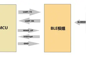 无线组网技术QQ物联模块操作指南图片