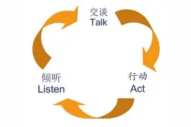 心理百科--行为疗法图片