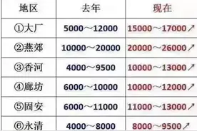 准备好了吗？燕郊已成全国“第一镇”！图片