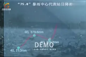 视频模拟75年板桥水库垮坝失事场景视频封面