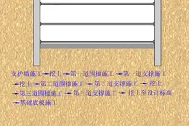 支护结构施工流程动画，更形象的学习。图片