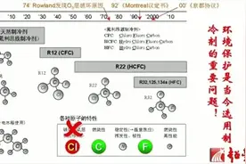 很多人不知道空调制冷剂到底是什么，好好看看这套教程吧