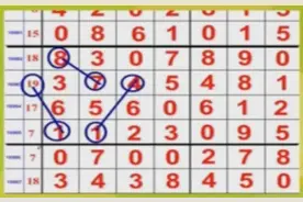 第16079期七星彩精选规律讲码，7月8日开奖早知道视频封面