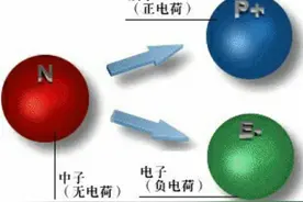 惯性和惯性力以及四种基本相互作用-2018.08.02视频封面