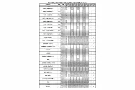 国医·资讯重磅来袭！北中医近年高考录取分数线~图片