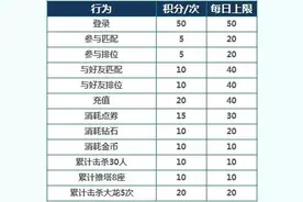 王者荣耀暑期抽奖活动 三重大礼为您倾情奉上图片