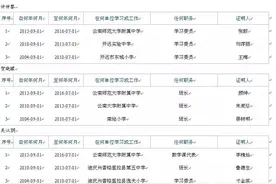 同样713分！云师大附中和临沧一中也有理科状元图片