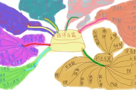 手绘思维导图：七大类西洋乐器，知其名也要知其形视频封面
