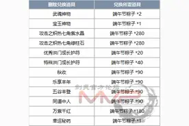 剑灵7月12日“全民海趴” 版本更新整理图片