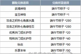 剑灵7月12日“全民海趴” 版本更新整理图片