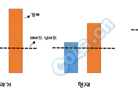 韩服杂志社：最新开发者笔记职业平衡方向改版图片
