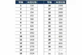 王者荣耀奥运头像框获得攻略 奥运头像框活动链接地址图片
