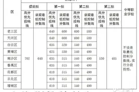 广州中考放榜啦！平均分539.58分，你在哪个分数段？图片