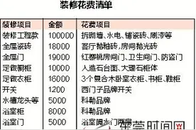 花百余万买精装房质量问题频现？自主装修省不少！图片