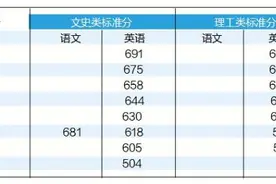 海南语文英语原始分和标准分怎么换算？对照表公布图片