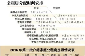 广州推出7396套公租房 8日起开始接受意向登记图片